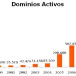 El negocio domainer, en cifras